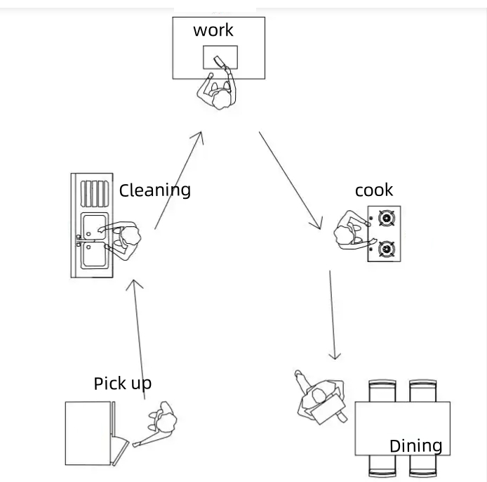 modren kitchen cabinets